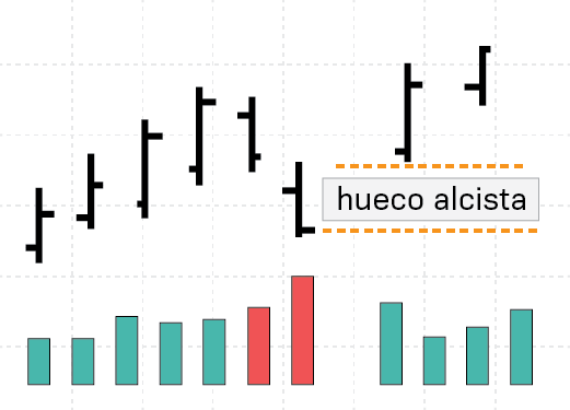 HUECO