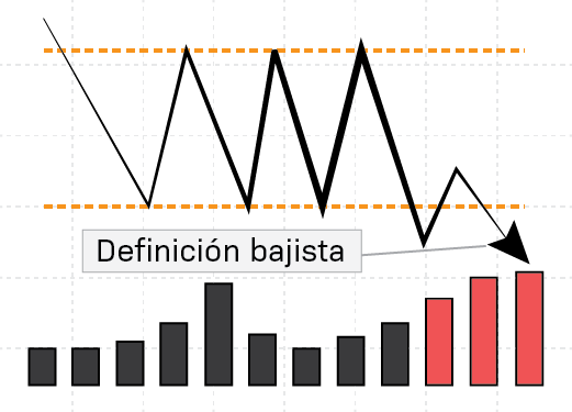 DEFINICIÓN BAJISTA TRAS MOVIMIENTO LATERAL