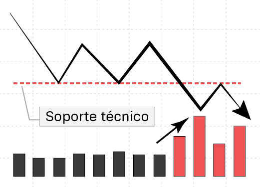 FUTURO VOLUMEN CON SOPORTES