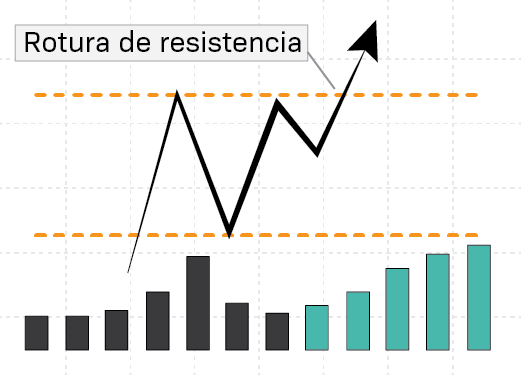 ROTURA RESISTENCIA