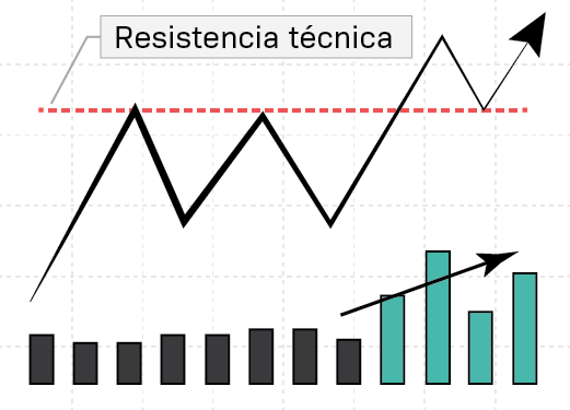 FUTURO VOLUMEN CON RESISTENCIAS