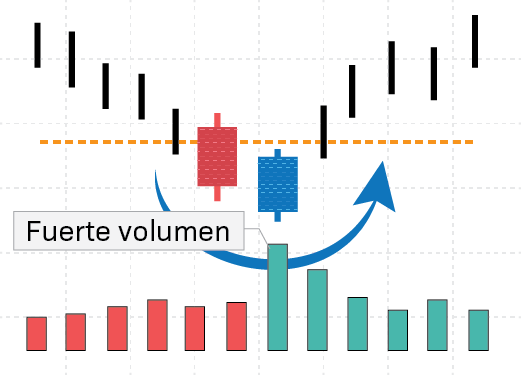 CANDLE PAUTA PENETRANTE ACOMPAÑADA DE VOLUMEN