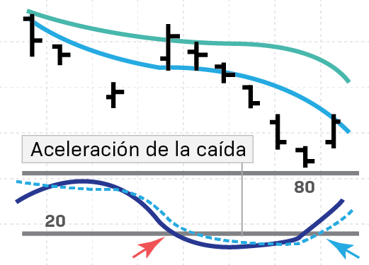 SEÑAL BAJISTA ESTOCÁSTICO INTRADÍA
