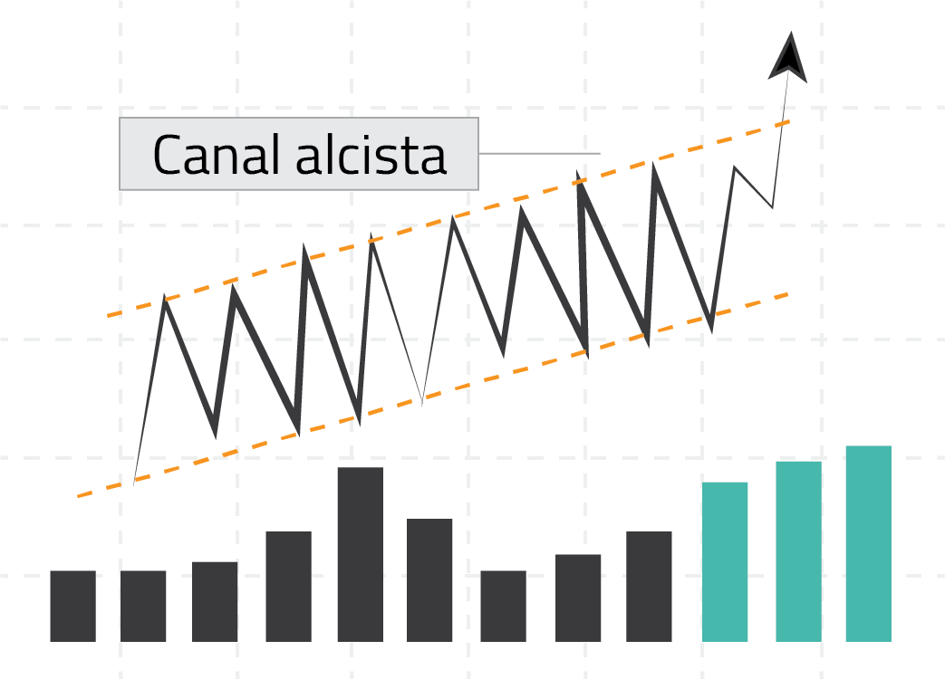 CANAL ALCISTA